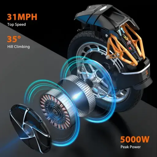 Test Kingsong S18 Pro 1110Wh : la roue suspendue qui donne envie de quitter le métro
