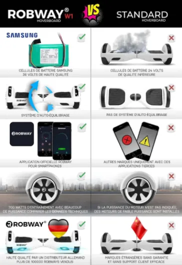 Robway W1 Hoverboard - L'original - Batterie de marque - Self Balance - 22 couleurs - Bluetooth - 𝟮 x 𝟯𝟓𝟬 Moteurs Watt - App – Led carbon
