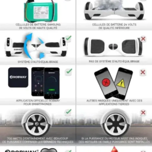 Test Robway W1 Hoverboard : un bon jouet pour les kids, mais pas sans défauts